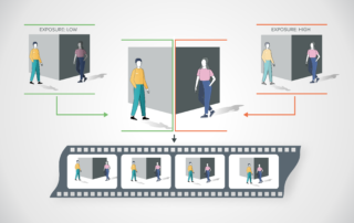 ONCAM video processing diagram illustrating High Dynamic Range (HDR) functionality by blending frames captured at low and high exposure into a final, highly detailed video stream.