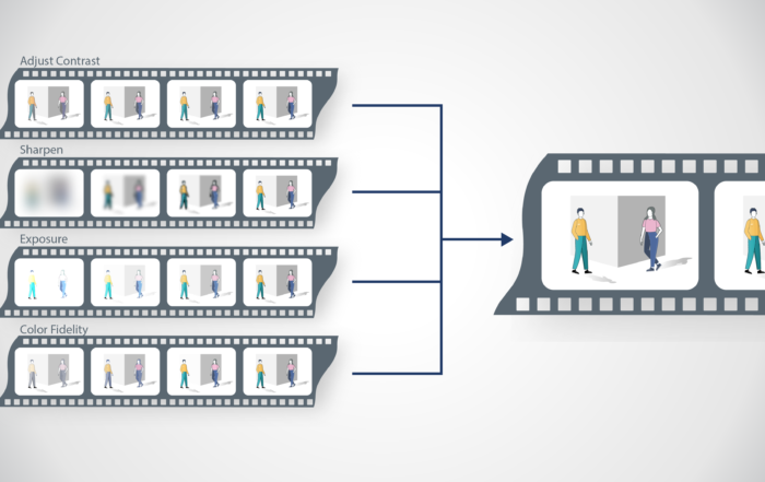 Diagram illustrating Oncam video processing by combining frames adjusted for contrast, sharpness, exposure, and color fidelity into a final, optimized film strip.