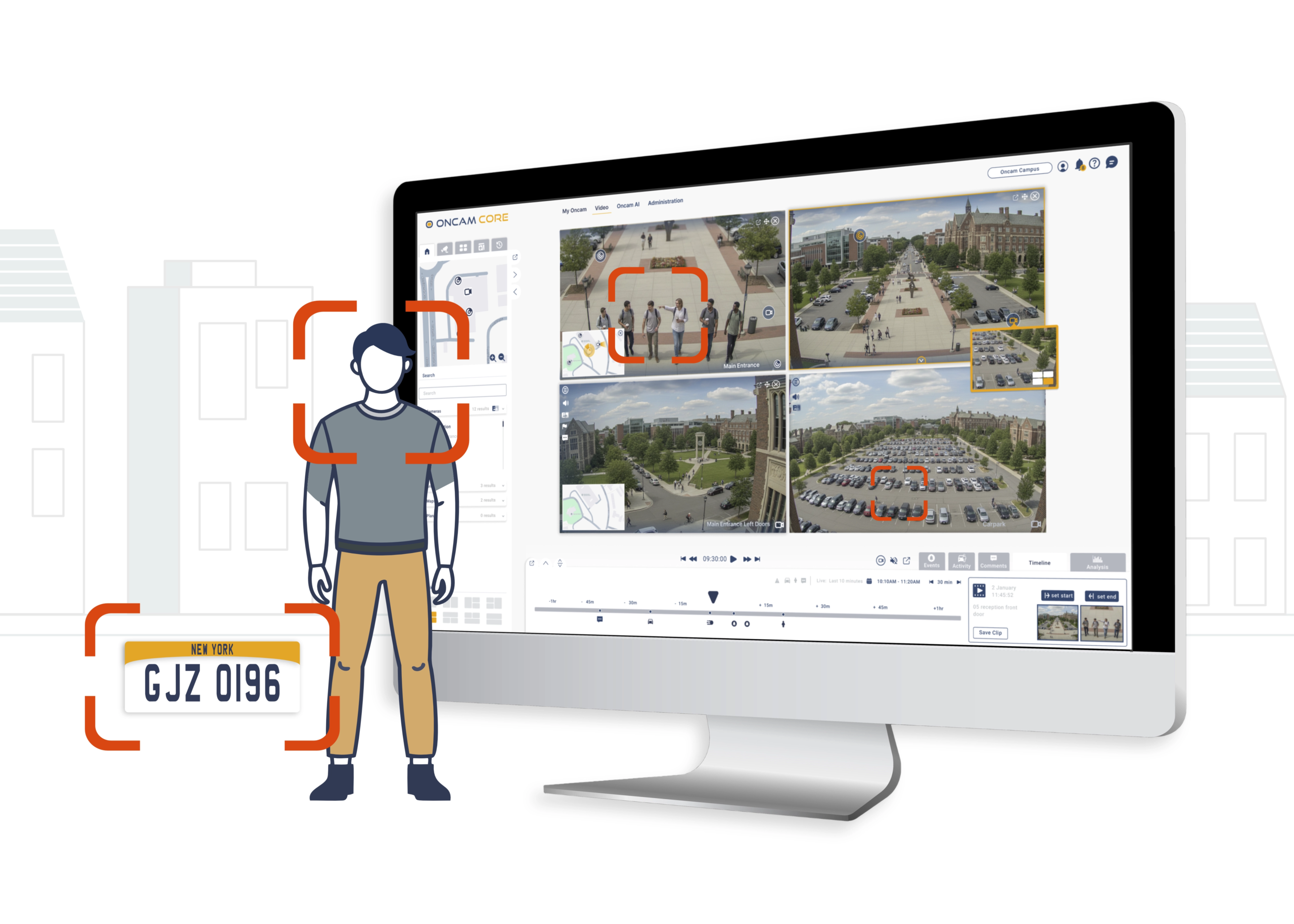 A computer monitor displaying the Oncam CORE video management interface with four live views, highlighted areas on people and cars, and an illustration showing a person and a license plate (GJY 0196) being tracked.