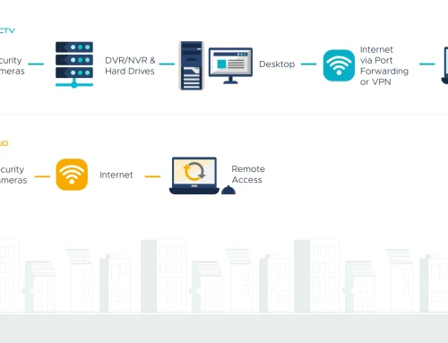 Reducing TCO: Cloud Solutions vs. Traditional Server-Based Surveillance